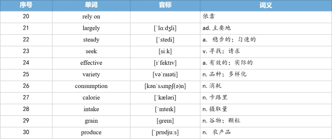 【27考研】真题阅读核心词带背 | 2021年 英语二 text2-第33张图片-四季读书网 【27考研】真题阅读核心词带背 | 2021年 英语二 text2-第33张图片-四季读书网