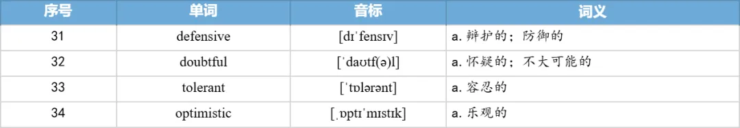 【27考研】真题阅读核心词带背 | 2021年 英语二 text2-第36张图片-四季读书网 【27考研】真题阅读核心词带背 | 2021年 英语二 text2-第36张图片-四季读书网