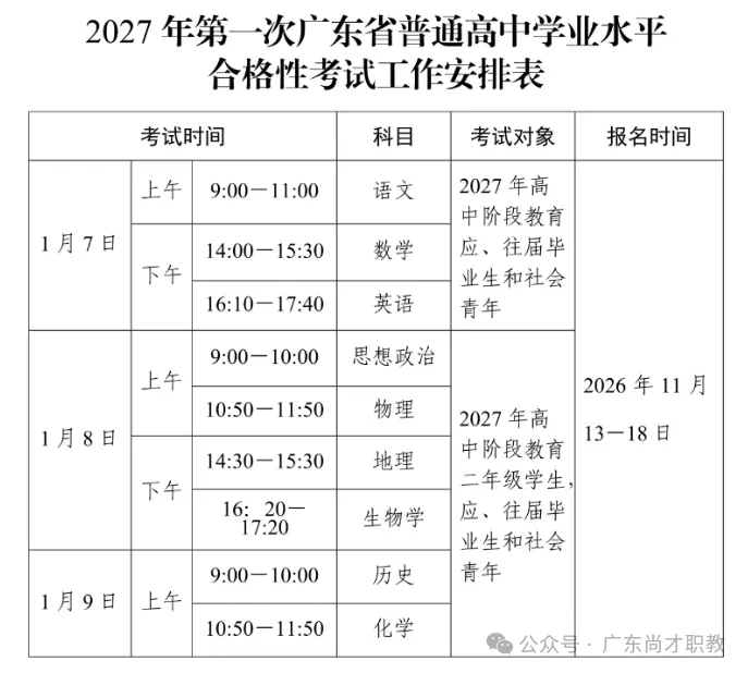 明天开始报名!广东 2027高考,这些坑千万别踩|附完整报考流程-第6张图片-四季读书网 明天开始报名!广东 2027高考,这些坑千万别踩|附完整报考流程-第6张图片-四季读书网