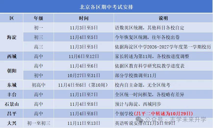 高三必看|11 月:高考报名、艺体招考、港澳院校招生-第5张图片-四季读书网 高三必看|11 月:高考报名、艺体招考、港澳院校招生-第5张图片-四季读书网