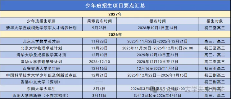 高三必看|11 月:高考报名、艺体招考、港澳院校招生-第6张图片-四季读书网 高三必看|11 月:高考报名、艺体招考、港澳院校招生-第6张图片-四季读书网