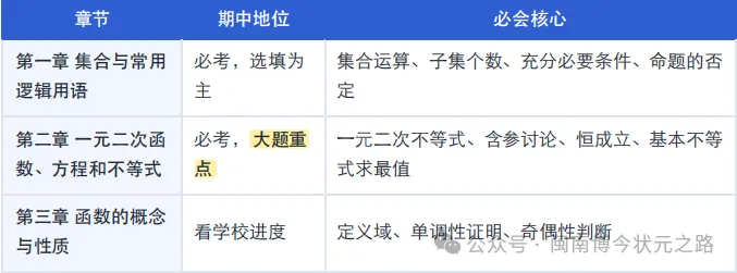 高一数学期中考必会知识清单-第7张图片-四季读书网 高一数学期中考必会知识清单-第7张图片-四季读书网