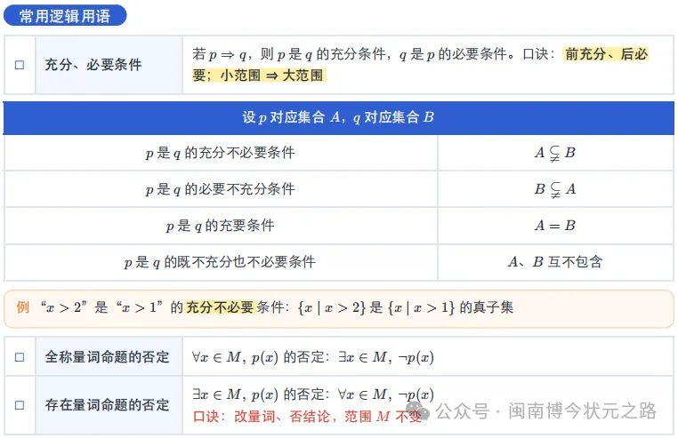 高一数学期中考必会知识清单-第14张图片-四季读书网 高一数学期中考必会知识清单-第14张图片-四季读书网