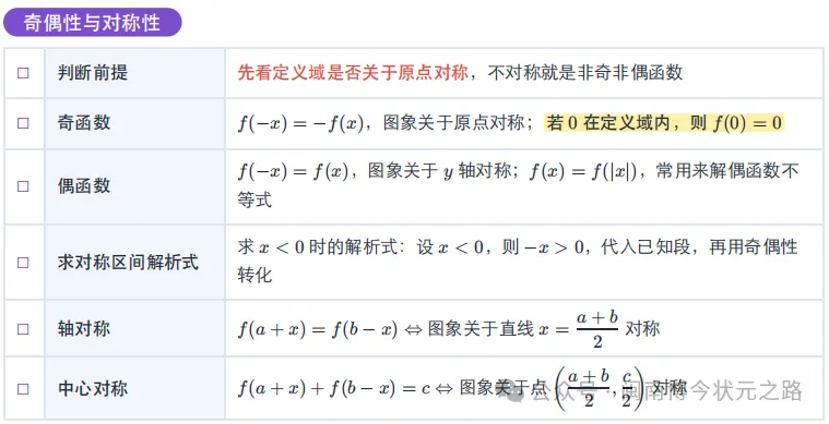高一数学期中考必会知识清单-第27张图片-四季读书网 高一数学期中考必会知识清单-第27张图片-四季读书网