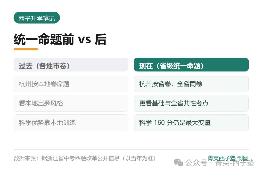 浙江中考统一命题后:备考重点往哪移-第3张图片-四季读书网