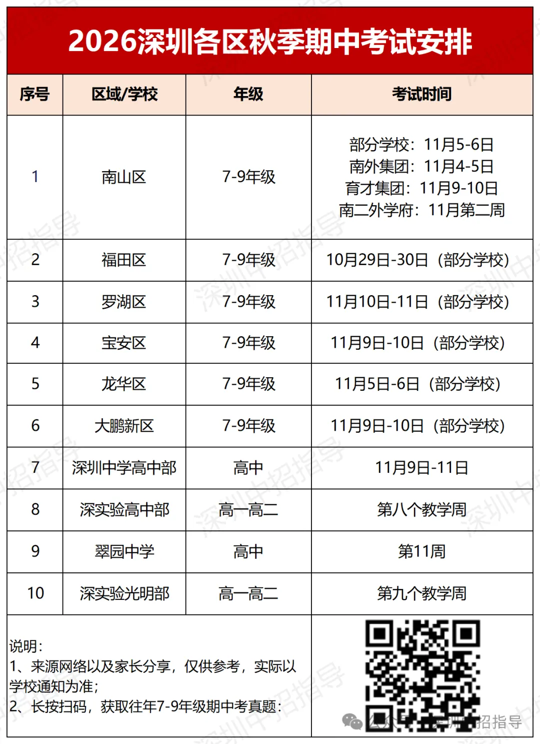 深实验/福外7-9年级期中考真题出炉!附各区期中安排!-第1张图片-四季读书网 深实验/福外7-9年级期中考真题出炉!附各区期中安排!-第1张图片-四季读书网