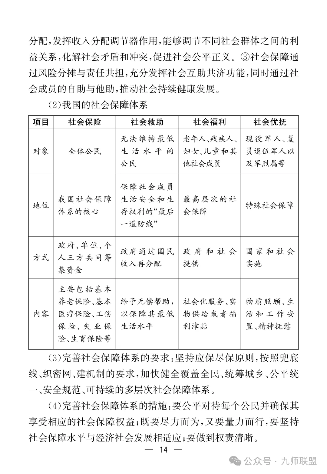 高考政治7本教材核心考点汇总-第14张图片-四季读书网 高考政治7本教材核心考点汇总-第14张图片-四季读书网