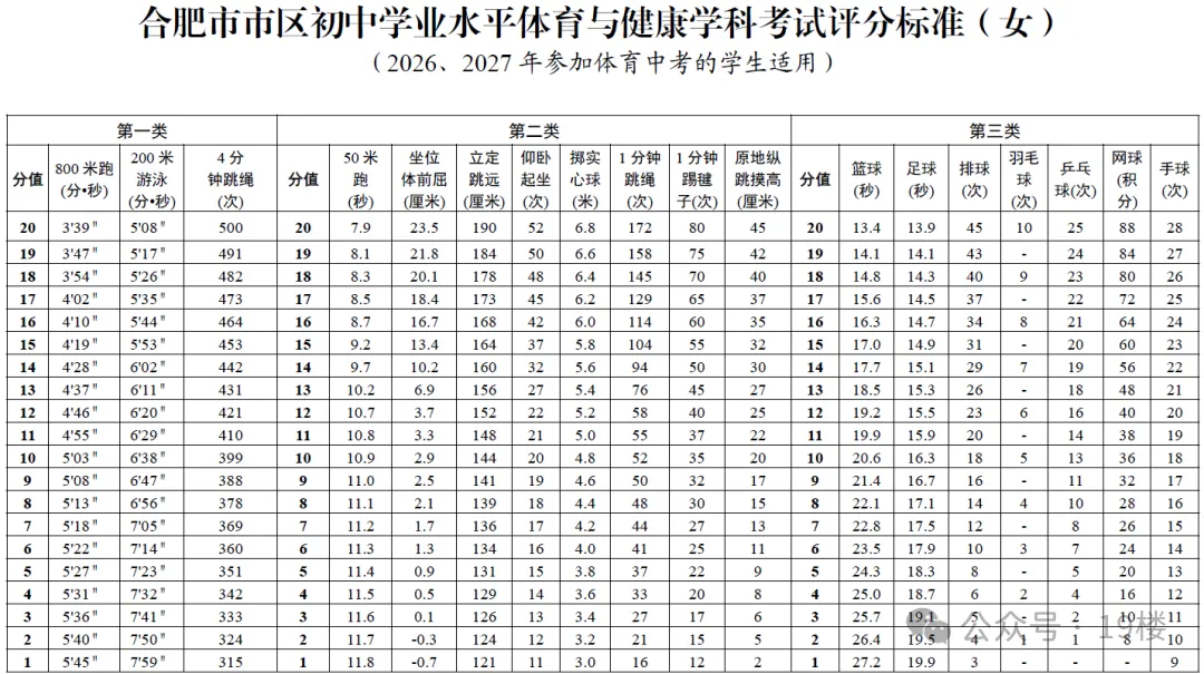 某地官宣体育不再计入中考总分,杭州明年会跟上吗?-第4张图片-四季读书网 某地官宣体育不再计入中考总分,杭州明年会跟上吗?-第4张图片-四季读书网