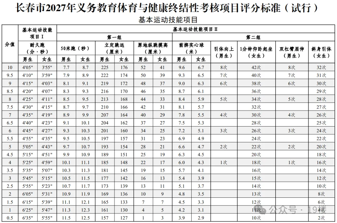 某地官宣体育不再计入中考总分,杭州明年会跟上吗?-第5张图片-四季读书网 某地官宣体育不再计入中考总分,杭州明年会跟上吗?-第5张图片-四季读书网