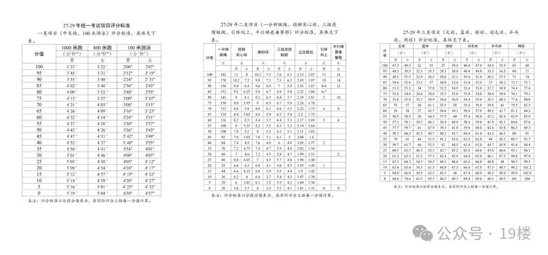 某地官宣体育不再计入中考总分,杭州明年会跟上吗?-第6张图片-四季读书网 某地官宣体育不再计入中考总分,杭州明年会跟上吗?-第6张图片-四季读书网