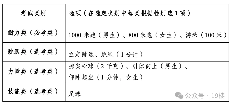 某地官宣体育不再计入中考总分,杭州明年会跟上吗?-第9张图片-四季读书网 某地官宣体育不再计入中考总分,杭州明年会跟上吗?-第9张图片-四季读书网