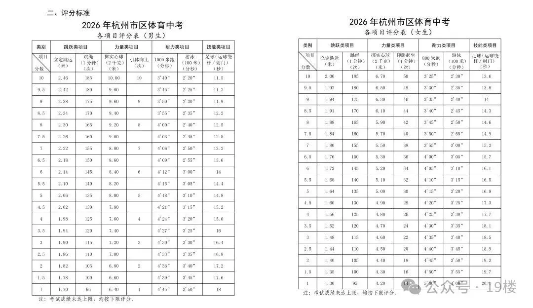 某地官宣体育不再计入中考总分,杭州明年会跟上吗?-第10张图片-四季读书网 某地官宣体育不再计入中考总分,杭州明年会跟上吗?-第10张图片-四季读书网