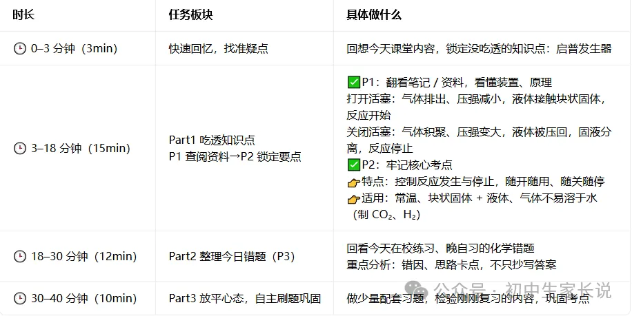 初三期中冲刺:晚自习放学回家,用好黄金 40 分钟-第3张图片-四季读书网