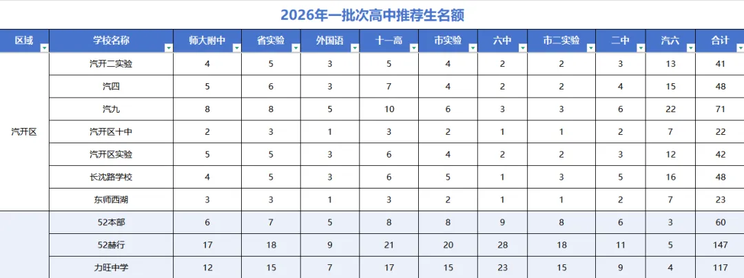 不止拼分数!2027长春中考5条升学赛道,帮家长避开志愿大坑-第3张图片-四季读书网 不止拼分数!2027长春中考5条升学赛道,帮家长避开志愿大坑-第3张图片-四季读书网