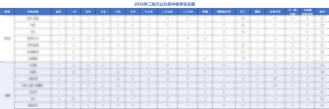 不止拼分数!2027长春中考5条升学赛道,帮家长避开志愿大坑-第4张图片-四季读书网 不止拼分数!2027长春中考5条升学赛道,帮家长避开志愿大坑-第4张图片-四季读书网