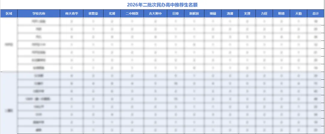 不止拼分数!2027长春中考5条升学赛道,帮家长避开志愿大坑-第5张图片-四季读书网 不止拼分数!2027长春中考5条升学赛道,帮家长避开志愿大坑-第5张图片-四季读书网