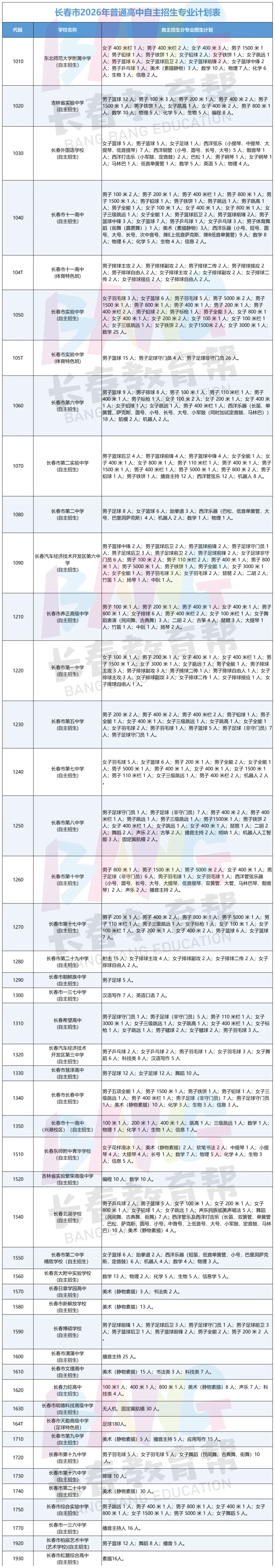 不止拼分数!2027长春中考5条升学赛道,帮家长避开志愿大坑-第8张图片-四季读书网 不止拼分数!2027长春中考5条升学赛道,帮家长避开志愿大坑-第8张图片-四季读书网