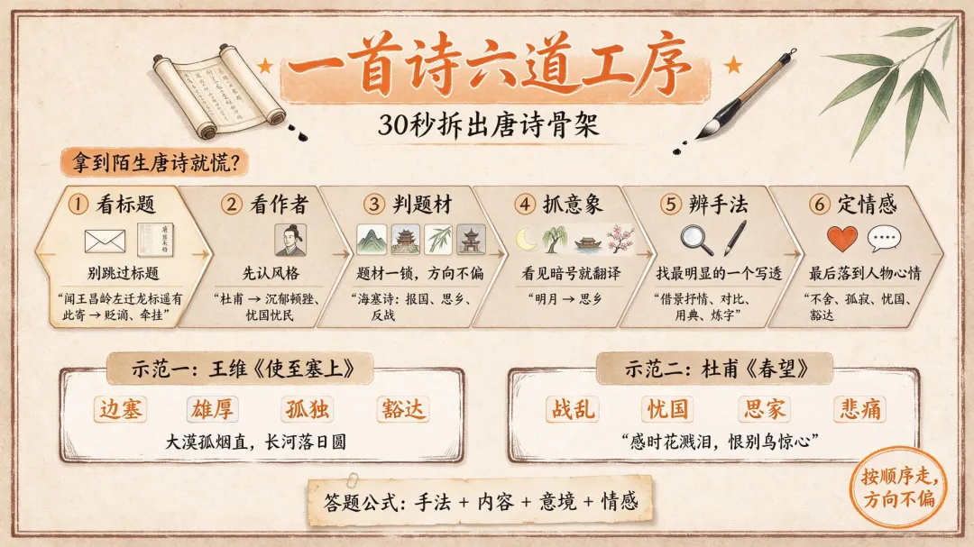 拿到陌生唐诗就慌?一首诗六道工序 |初三中考《唐诗三百首》拆解系列3-第1张图片-四季读书网