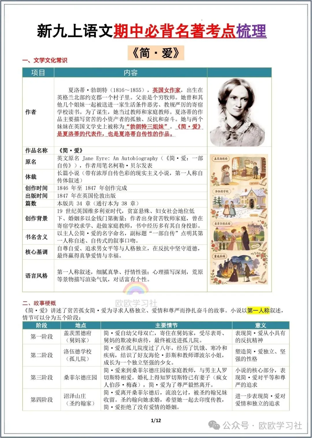 2026年初三语文九年级上册期中必背名著《简爱》知识点考点梳理!-第3张图片-四季读书网