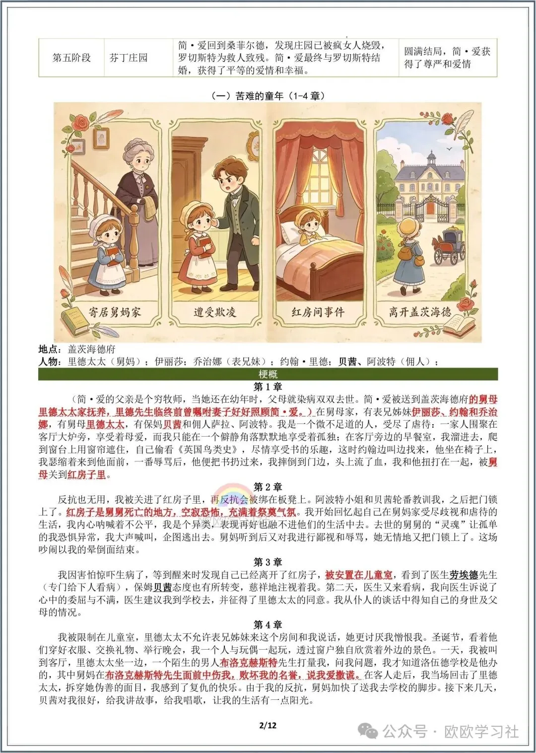2026年初三语文九年级上册期中必背名著《简爱》知识点考点梳理!-第4张图片-四季读书网