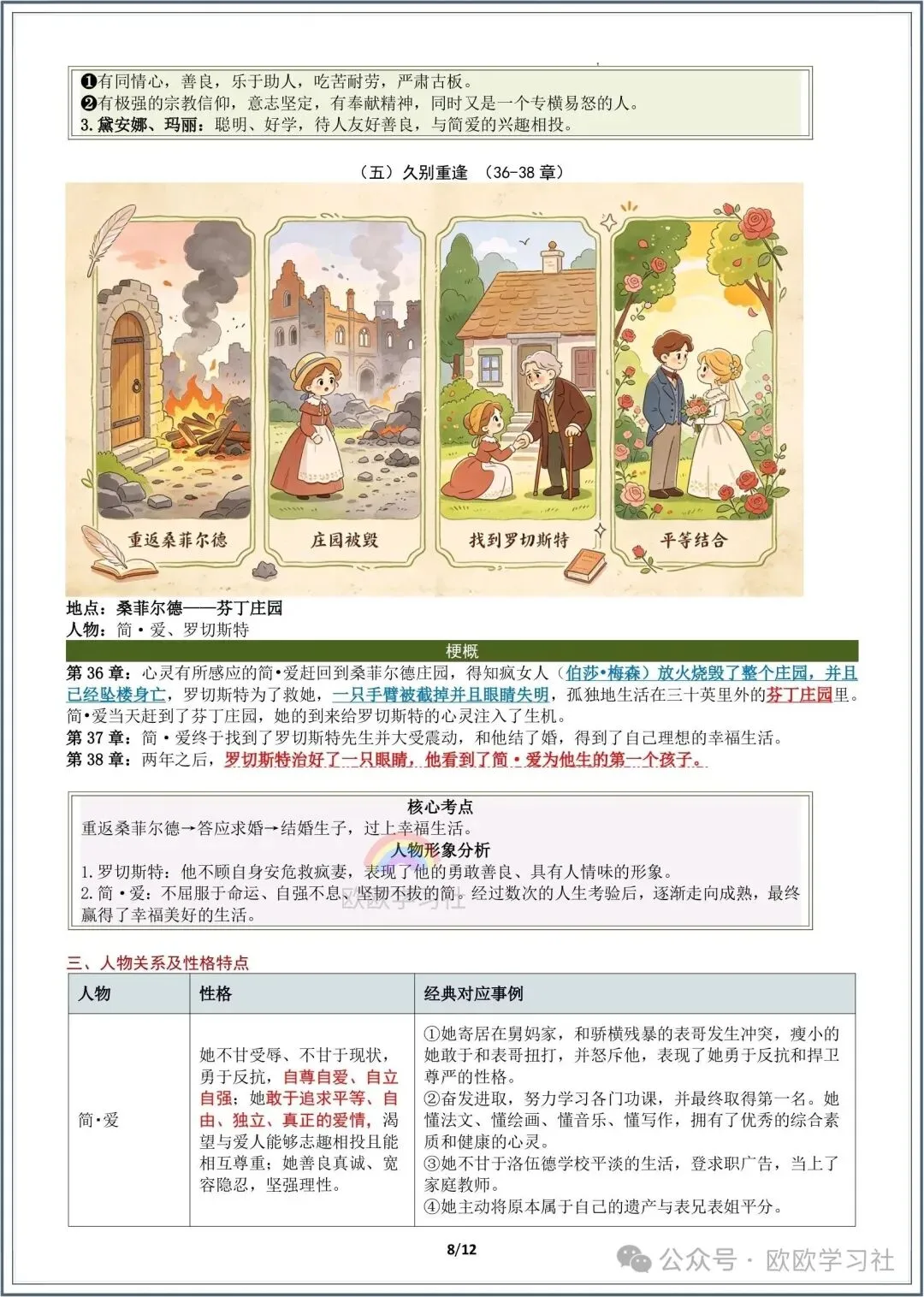 2026年初三语文九年级上册期中必背名著《简爱》知识点考点梳理!-第9张图片-四季读书网