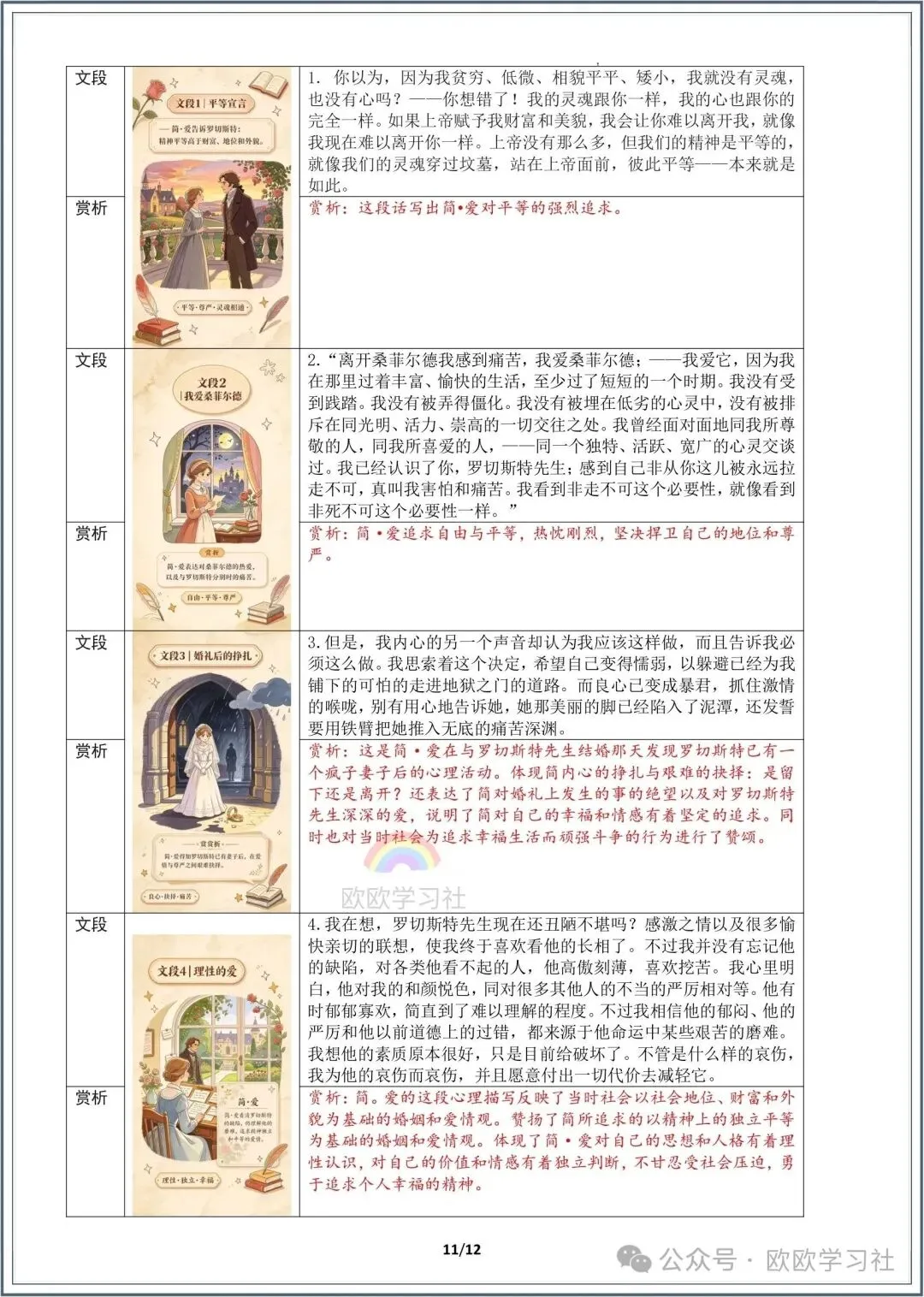 2026年初三语文九年级上册期中必背名著《简爱》知识点考点梳理!-第10张图片-四季读书网