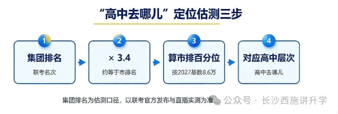 长郡集团初三联考 A 线新鲜出炉,初三家长收好参考!-第3张图片-四季读书网
