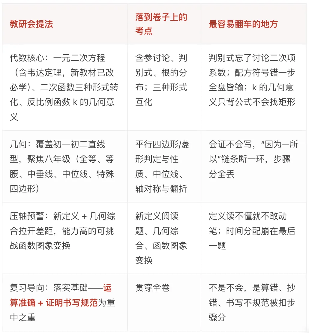 2026海淀初三期中考倒计时:教研会流出的命题方向,逐条拆了一遍-第2张图片-四季读书网