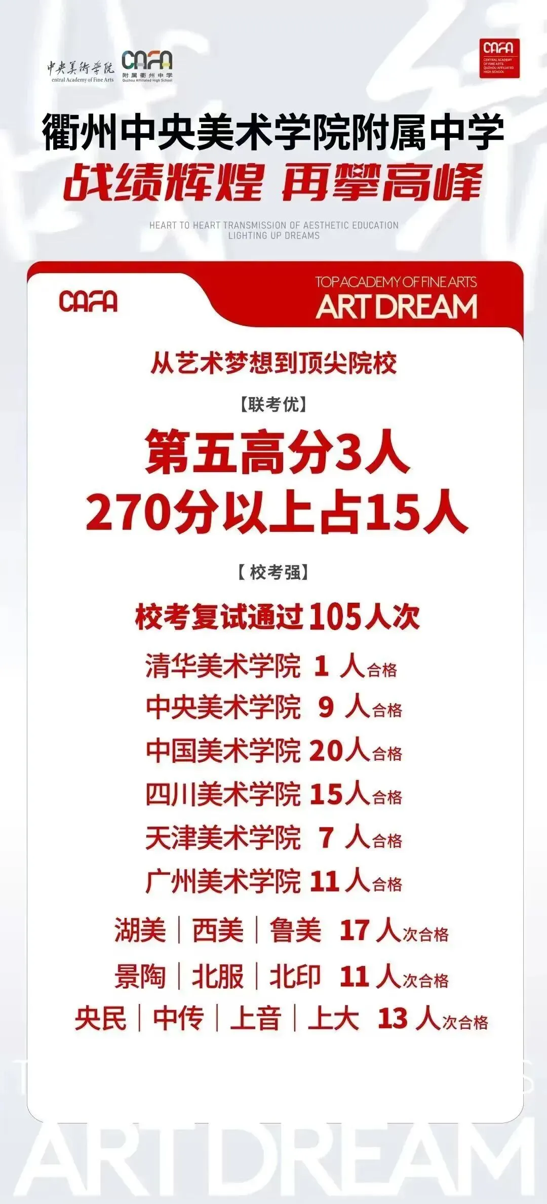 初二美术生看过来!「1+3中学美术贯通实验班」,衢州央美附中倾力打造:4年一体,剑指高考!-第9张图片-四季读书网