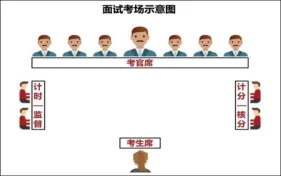 一文读懂华电面试:考察形式、流程及真题-第4张图片-四季读书网