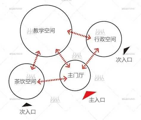 优秀建筑快题 | 华中科技大学建筑快题真题环境保护中心设计 | 111-第7张图片-四季读书网 优秀建筑快题 | 华中科技大学建筑快题真题环境保护中心设计 | 111-第7张图片-四季读书网