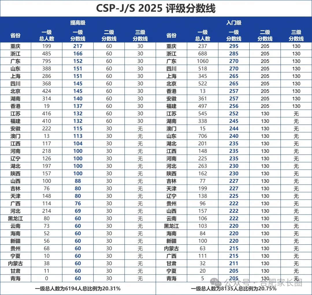CSP-J 2026 第二轮比赛真题-第2张图片-四季读书网 CSP-J 2026 第二轮比赛真题-第2张图片-四季读书网