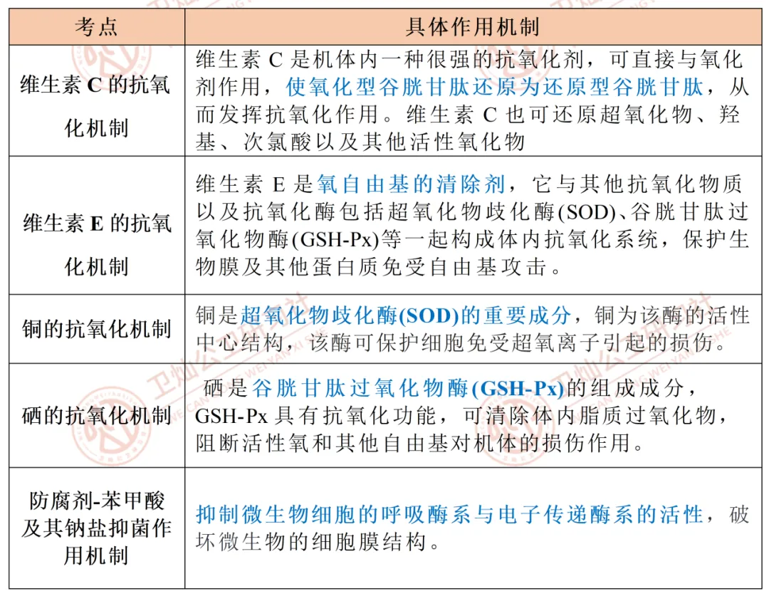 高分攻略 | 盘点公卫考研er掉进的真题套路(第四弹)-第6张图片-四季读书网
