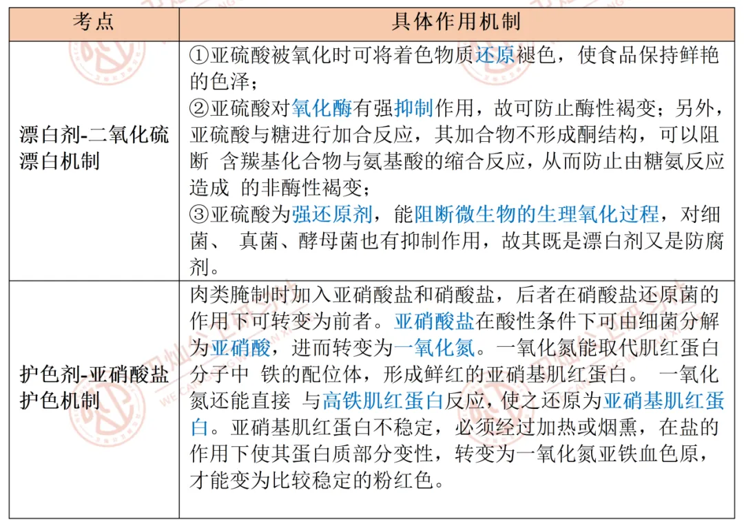 高分攻略 | 盘点公卫考研er掉进的真题套路(第四弹)-第7张图片-四季读书网