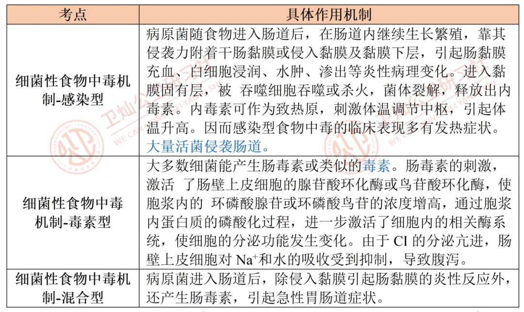 高分攻略 | 盘点公卫考研er掉进的真题套路(第四弹)-第8张图片-四季读书网