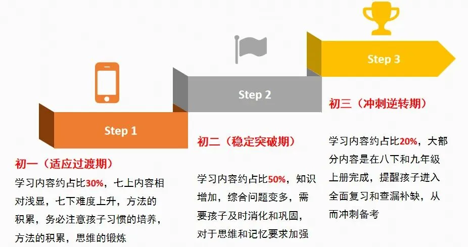 初一数学“断崖式'”下滑的坑,90%的孩子都在踩!-第9张图片-四季读书网