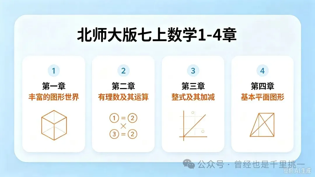初一不分上下,初二两极分化,初三天上地下!-第1张图片-四季读书网