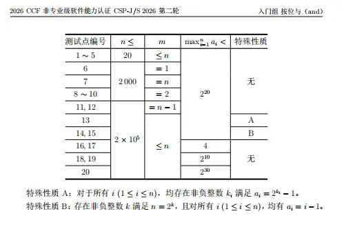 速看!2026年CSP-J组复赛真题!-第10张图片-四季读书网