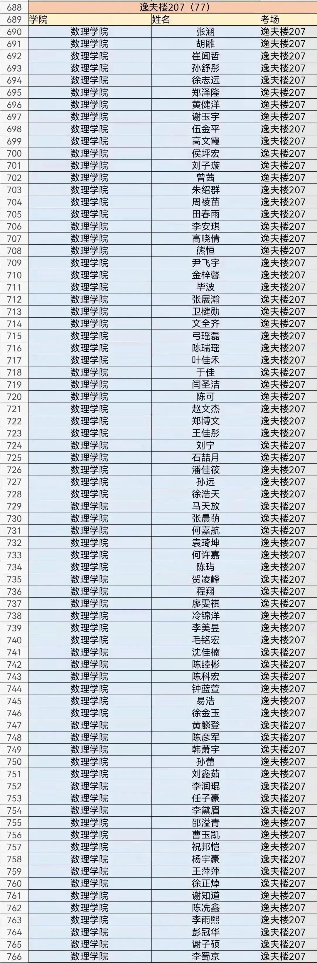【考试妞】四六级模考座位安排来啦-第4张图片-四季读书网 【考试妞】四六级模考座位安排来啦-第4张图片-四季读书网