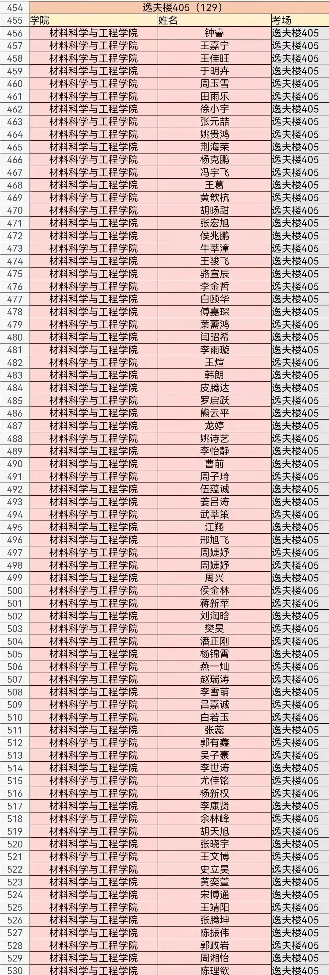 【考试妞】四六级模考座位安排来啦-第7张图片-四季读书网 【考试妞】四六级模考座位安排来啦-第7张图片-四季读书网