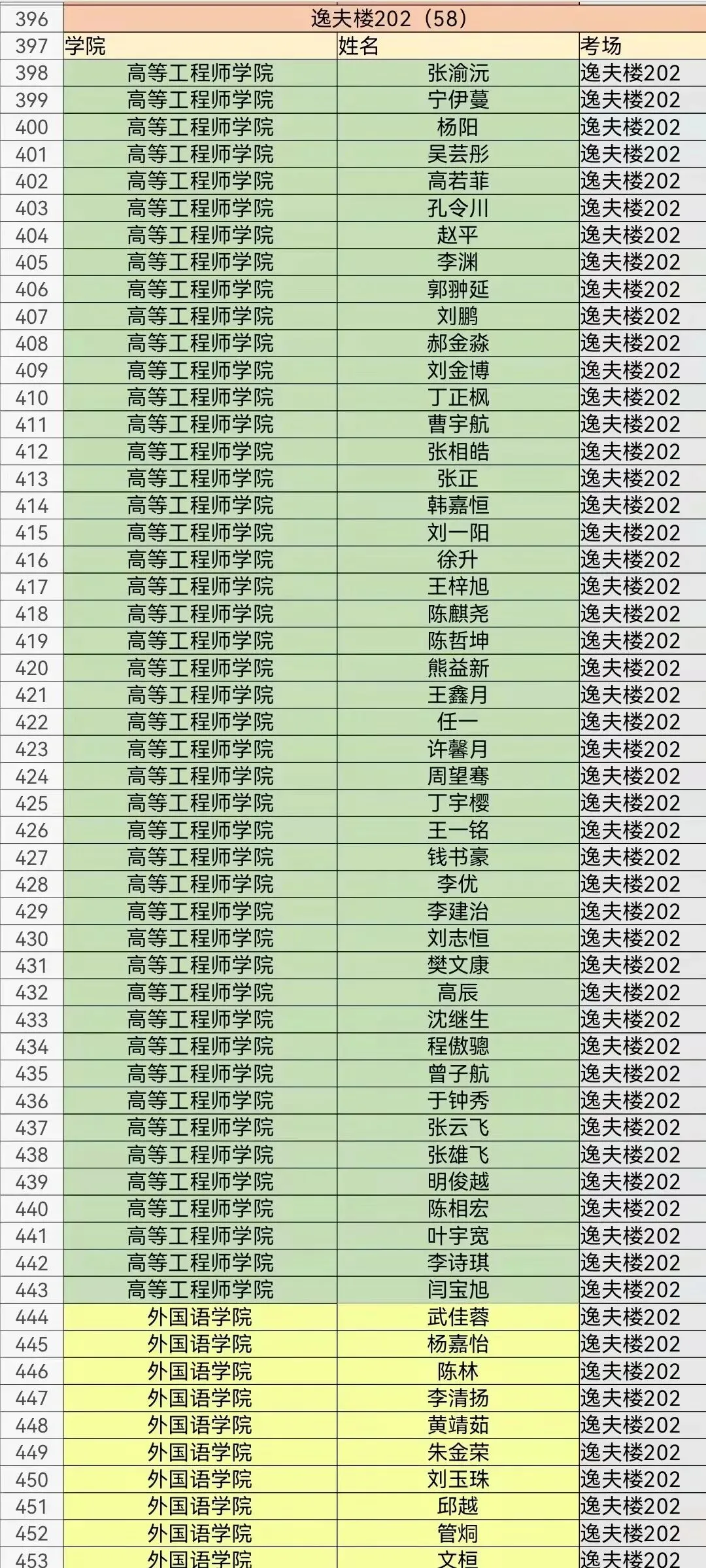 【考试妞】四六级模考座位安排来啦-第11张图片-四季读书网 【考试妞】四六级模考座位安排来啦-第11张图片-四季读书网