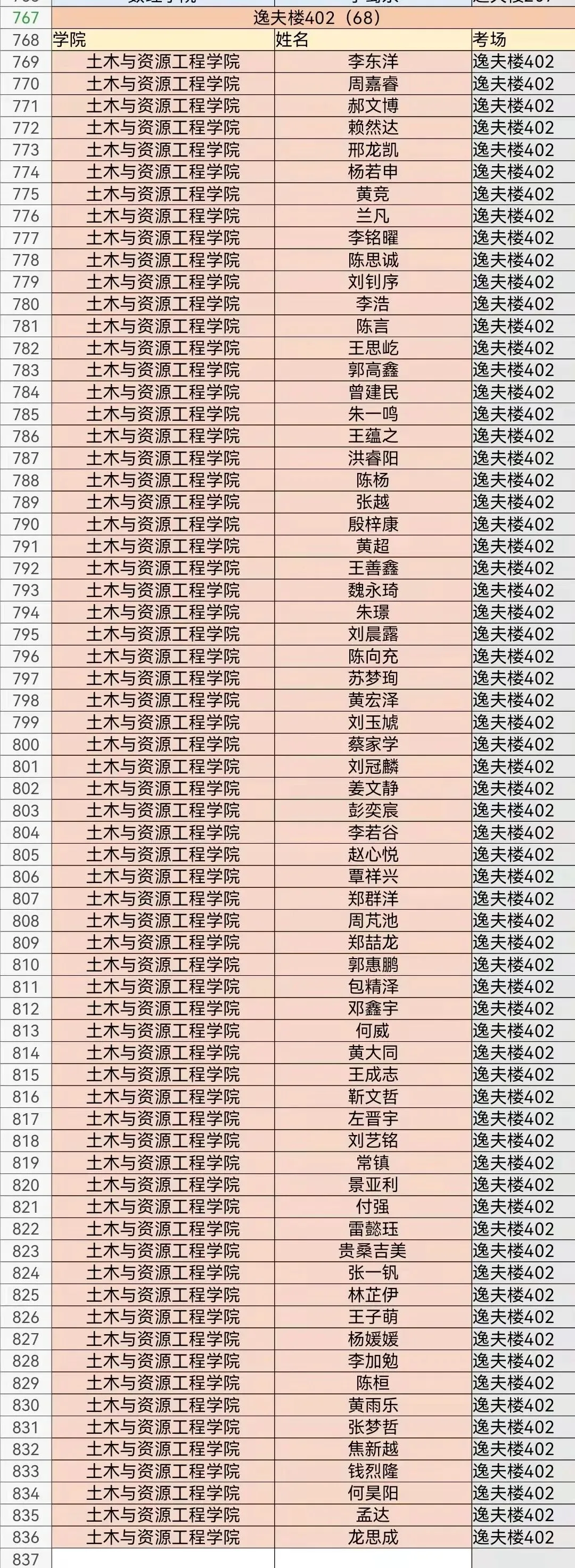 【考试妞】四六级模考座位安排来啦-第12张图片-四季读书网 【考试妞】四六级模考座位安排来啦-第12张图片-四季读书网