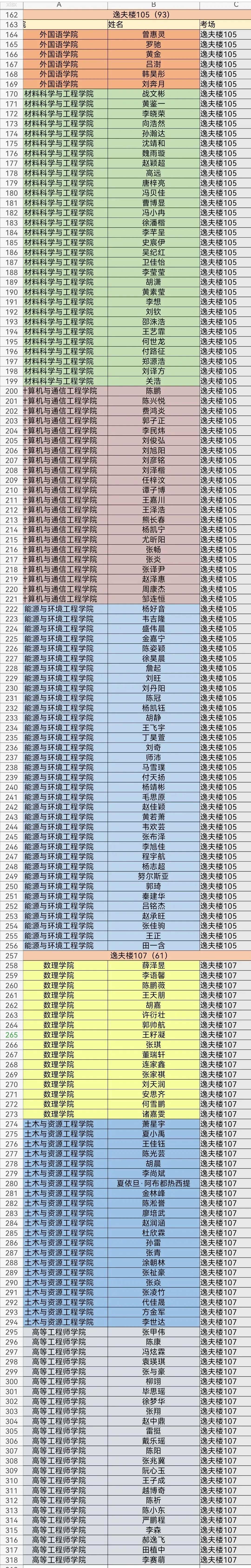 【考试妞】四六级模考座位安排来啦-第20张图片-四季读书网 【考试妞】四六级模考座位安排来啦-第20张图片-四季读书网
