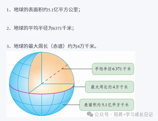 初一家长收好,地理不难抓,掌握这套方法+思路,高分稳拿-第2张图片-四季读书网