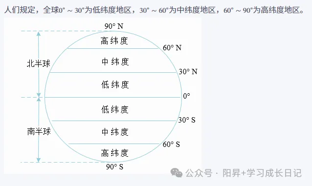 初一家长收好,地理不难抓,掌握这套方法+思路,高分稳拿-第3张图片-四季读书网