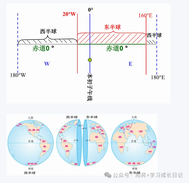 初一家长收好,地理不难抓,掌握这套方法+思路,高分稳拿-第5张图片-四季读书网