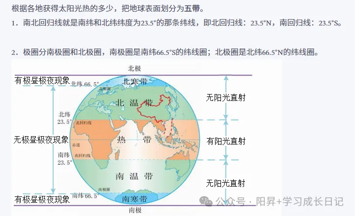 初一家长收好,地理不难抓,掌握这套方法+思路,高分稳拿-第9张图片-四季读书网