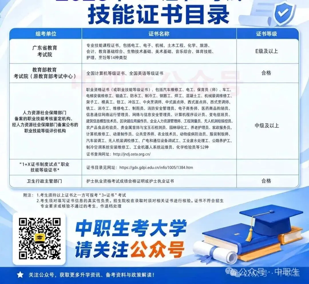 广东3+证书高考报名费:75元-第38张图片-四季读书网
