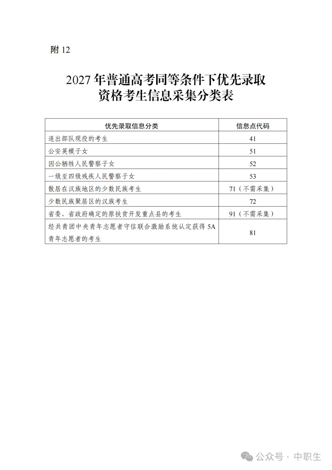 广东3+证书高考报名费:75元-第103张图片-四季读书网