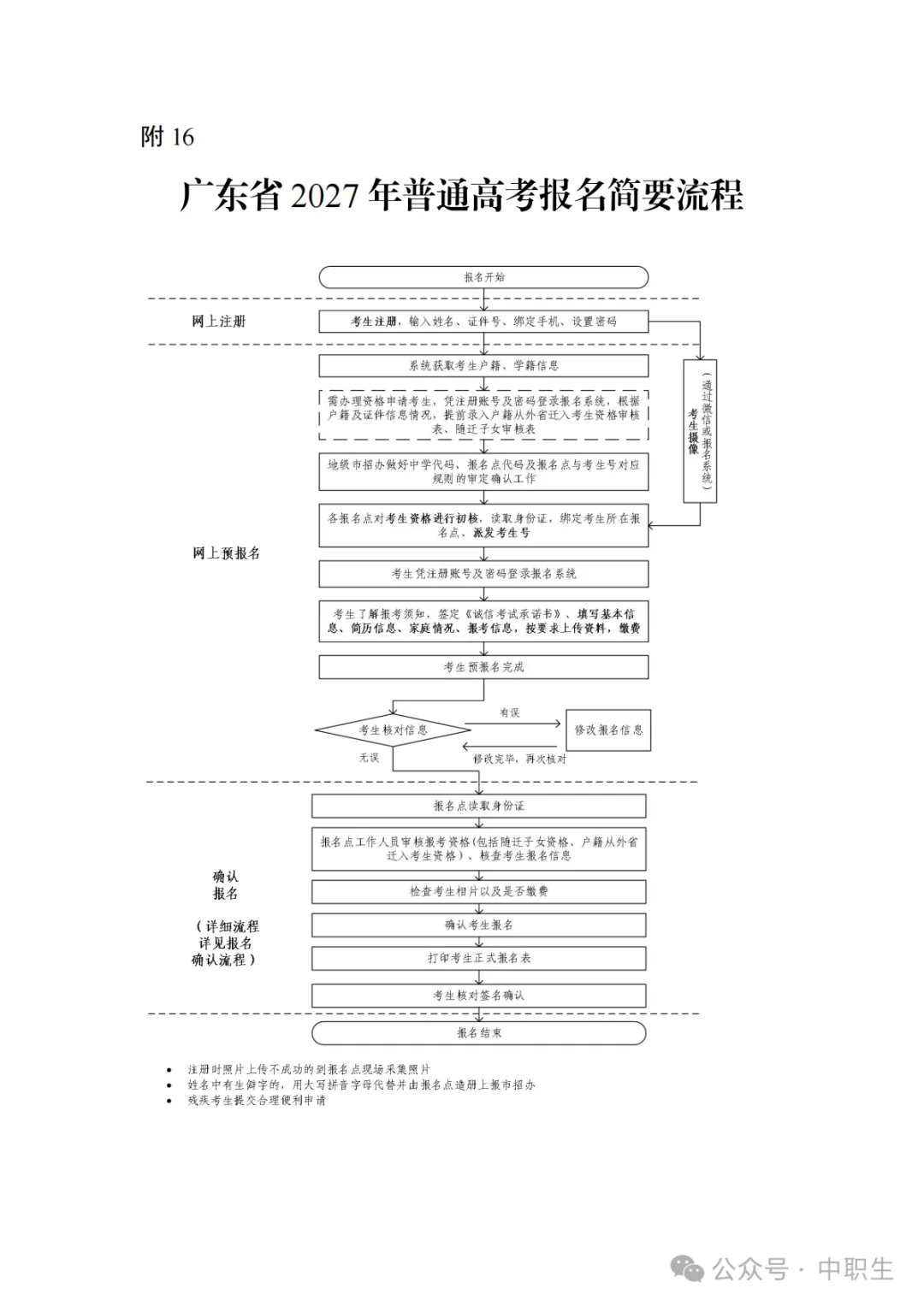 广东3+证书高考报名费:75元-第107张图片-四季读书网